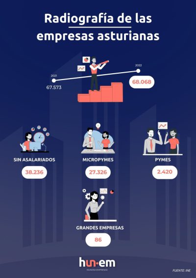 INFOGRAFÍA BLOG CRECIMIENTO EMPRESARIAL