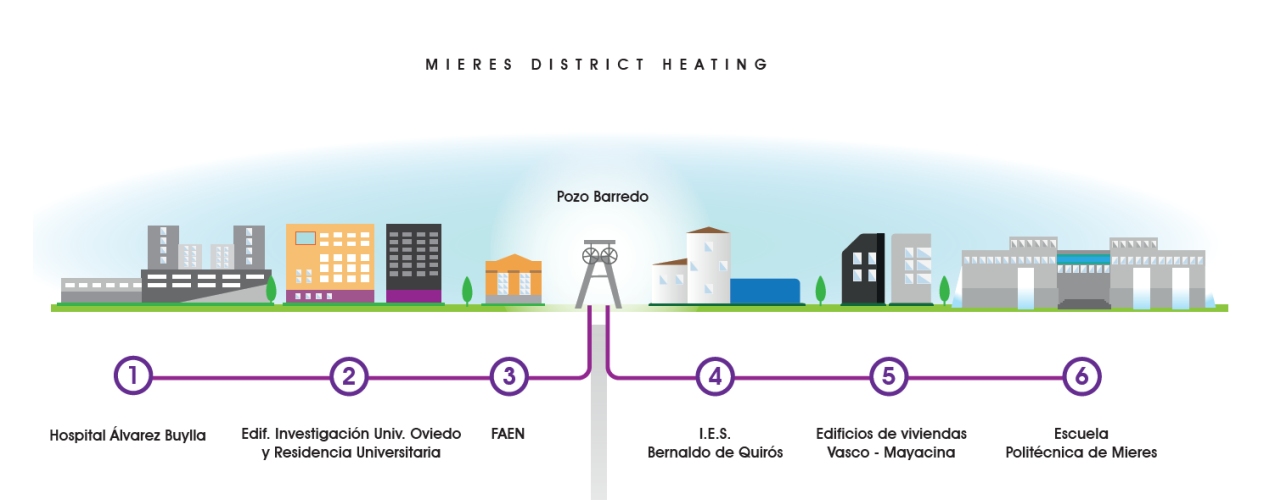 Mieres District Heating